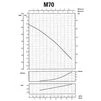 Насос відцентровий M-70 0,55 кВт SAER (2,4 м3/год, 52 м) - 3
