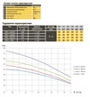 Насос колодязний OPTIMA OP 5,1 - 56/7 0,8кВт - 7