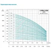 Насос відцентровий багатоступінчастий вертикальний 380В 1.5кВт H 74(64)м Q 133(67)л/хв нерж LEO 3.0 innovation LVR (S) 4-8 (7710983) - 3