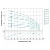 Насос відцентровий свердловинний 0.75кВт H 98(75)м Q 55(33)л/хв &Oslash;102мм AQUATICA (DONGYIN) 4SDm2/14 (777123) - 5