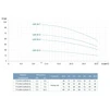 Насос відцентровий багатоступінчастий вертикальний 380В 5.5кВт H 71(60)м Q 475(333)л/хв нерж LEO 3.0 innovation LVR (S) 20-5 (7711943) - 2