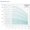 Насос відцентровий багатоступінчастий вертикальний 0.75кВт H 78(75)м Q 40(17)л/хв нерж LEO 3.0 innovation LVRm (S) 1-13 (771012) - 8