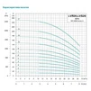 Насос відцентровий багатоступінчастий вертикальний 380В 5.5кВт H 71(60)м Q 475(333)л/хв нерж LEO 3.0 innovation LVR (S) 20-5 (7711943) - 3