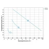 Насос циркуляційний 245Вт Hmax 8м Qmax 200л/хв &Oslash;2" 180мм + гайки &Oslash;1&frac14;" AQUATICA (774142) - 3