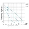 Насос циркуляційний 150Вт Hmax 7м Qmax 67л/хв &Oslash;2" 180мм+гайки &Oslash;1&frac14;" LEO 3.0 LRP32-70/180 (774444) - 3