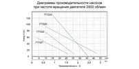 Насос шнековий 0.5кВт H 115(49)м Q 45(30)л/хв &Oslash;102мм AQUATICA (777223) - 2