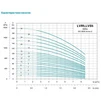 Насос відцентровий багатоступінчастий вертикальний 380В 0.75кВт H 31(24)м Q 142(83)л/хв нерж LEO 3.0 innovation LVR (S) 5-5 (7711243) - 3