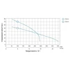 Мотопомпа 6.5 к.с. Hmax 80м Qmax 20м&sup3;/год (4-х тактний) LEO LGP20-2H (772513) - 4
