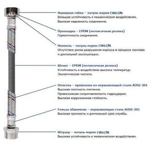 Шланг нержавіюча сталь SOLOMON 1/2&Prime;х1/2&Prime; ВВ 0,7м HS30