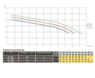 Насос відцентровий Optima JET 80S-PL 0,8кВт нержавійка