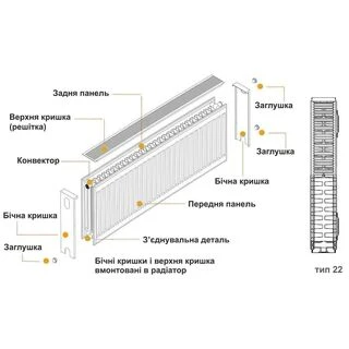 Радіатор сталевий 22/300х1400 бок KALDE