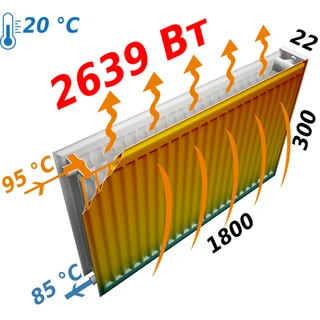 Радіатор сталевий 22/300х1800 бок KALDE