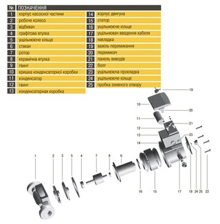 Насос циркуляційний Optima OP25-80 180мм + гайки, + кабель з вилкою
