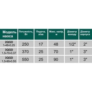 Насос свердловинний шнековий  VOLKS pumpe  2QGD 1-48-0,25кВт 2 дюйми! + кабель 15м