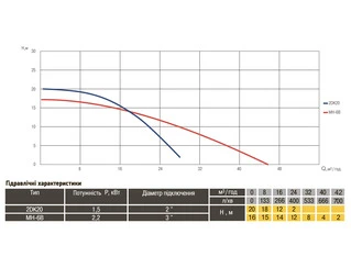 Насос відцентровий Optima  MH-6B 2,2кВт