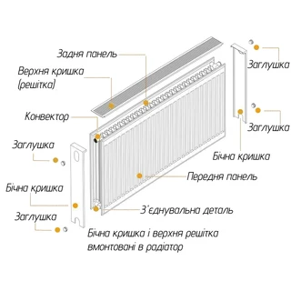 Радіатор сталевий 22/600x500 бок OPTIMUM