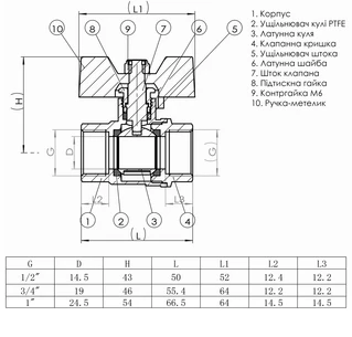 Кран кульовий прямий SOLOMON 1&Prime; ВВ ЖБ PN40 В1007