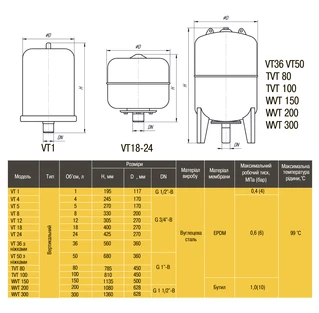 Бак Optima cal-pro для систем опалення  50л з ніжками 6bar