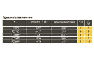 Насос дренажний Optima FC750W 0,75кВт