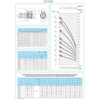 Насос відцентровий горизонтальний багатоступеневий OP-32/3  0.55 кВт SAER (8 м3/год, 28 м)