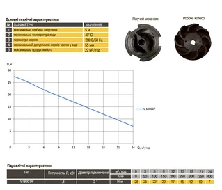 Насос фекальний з ріжучим механізмом Optima V1800 DF 1,8кВт
