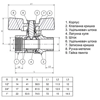 Кран кульовий прямий Q PROFESSIONAL 3/4&Prime; ЗВ ЖБ PN40 QP152