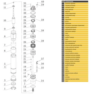 Насос свердловинний вихровий OPTIMA 3SKm100 0,75кВт + кабель 15м+ пульт
