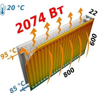 Радіатор сталевий 22/600x800 бок FORNELLO