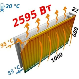 Радіатор сталевий 22/600х1000 бок FORNELLO