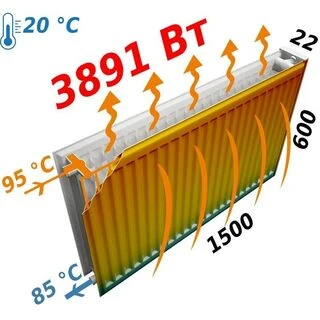Радіатор сталевий 22/600х1500 бок FORNELLO