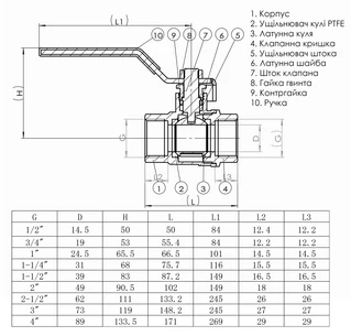 Кран кульовий прямий SOLOMON 2 1/2&Prime; ВВ КР PN40 В1001