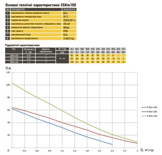 Насос свердловинний вихровий OPTIMA 3SKm100 PRIME 0.75кВт + кабель 20м+ пульт