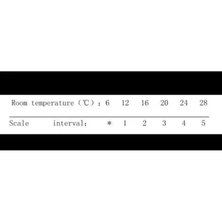 Термоголовка Q PROFESSIONAL  1/2&Prime; NV-QP5030 M30х1,5