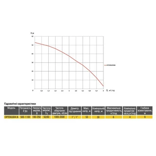 Насосна станція Optima PRIME OP25XL604 IA з інтелектуальним частотним перетворювачем