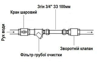 Різьбове з&amp;apos;єднання (згін) пряме латунне 3/4&Prime;ЗР х 3/4&Prime;ЗР ливарне довжина-100мм 0643Б