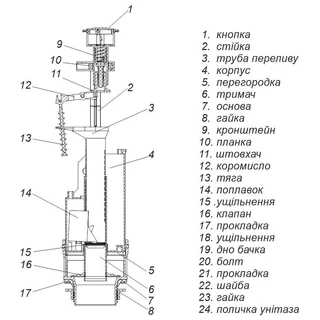 Комплект арматури для зливного бачка з боковою подачею води  1/2 &Prime; та одним режимом зливу СТОП АБк-05