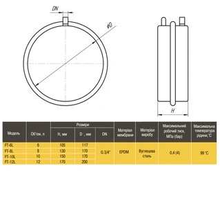 Бак Optima плоский для  систем опалення10 л