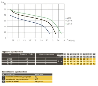 Насос відцентровий Optima JET150 1,3кВт чавун довгий