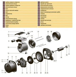 Насос відцентровий Optima JET 80S 0,8кВт нержавійка