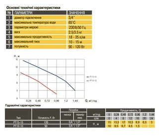 Насос підвищення тиску Optima PT15-15 нерж.корпус