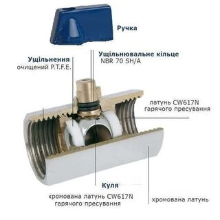 Кран кульовий міні SOLOMON 1/2&Prime; ЗВ NV-3025 (2шт. в упак.)