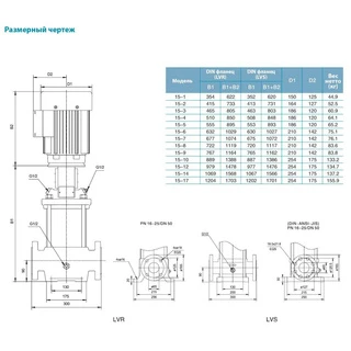 Насос відцентровий багатоступінчастий вертикальний 380В 2.2кВт H 26(23)м Q 392(250)л/хв нерж LEO 3.0 innovation LVR (S) 15-2 (7711713)