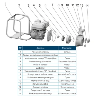 Мотопомпа 7.5 к.с. Hmax 28м Qmax 30м&sup3;/ч (4-х тактний) WETRON WM50CX (772551)