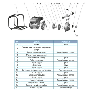 Мотопомпа 6.5 к.с. Hmax 80м Qmax 20м&sup3;/год (4-х тактний) LEO LGP20-2H (772513)