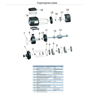 Насос багатоступінчастий горизонтальний 1.5кВт Hmax 40м Qmax 250л/хв нерж LEO 3.0 ECHm10-40 (775658)