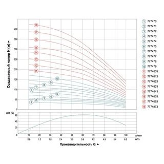 Насос відцентровий свердловинний 0.55кВт H 58(44)м Q 100(60)л/хв &Oslash;102мм (кабель 35м) DONGYIN 4SEm4/8 (777472)