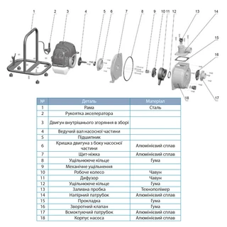 Мотопомпа 1.6 к.с. Hmax 35м Qmax 6м&sup3;/год (2-х тактний) LEO LGP10 (772504)