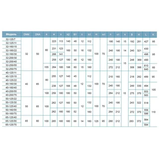 Насос відцентровий горизонтальний 380В 5.5кВт H 32(27)м Q 1200(833)л/хв LEO 3.0 XST50-160/55 (7715873)