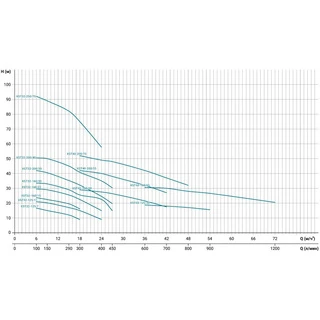 Насос відцентровий горизонтальний 1.1кВт H 22(16)м Q 400(283)л/хв LEO 3.0 XSTm32-125/11 (771552)