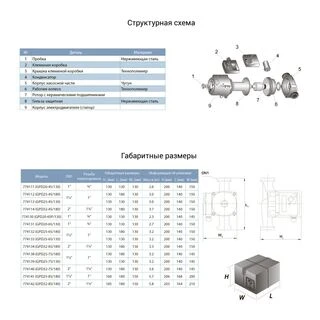 Насос циркуляційний 130Вт Hmax 7м Qmax 87л/хв &Oslash;2" 180мм + гайки &Oslash;1&frac14;" AQUATICA (774140)